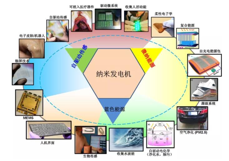 Ժʿ_(chung)ļ{װl(f)늙C(q)ϵy(tng)ČW(xu)ưl(f)չD